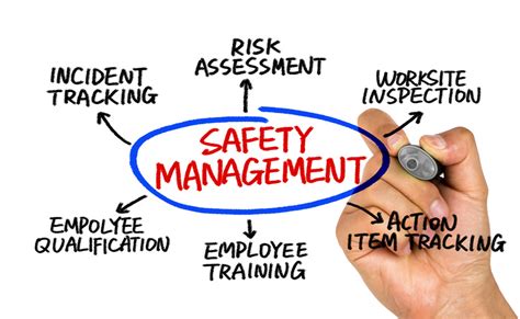 Workplace Safety Should Always Be A Top Priority Nancyrubin