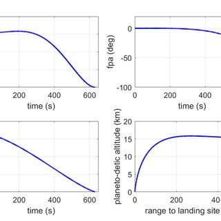 Nominal Powered Descent Trajectory For Landing At The South Pole Of The