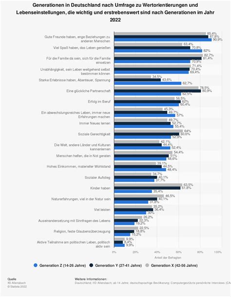 Was Ist Generation Z Definition Merkmale Erwartungen