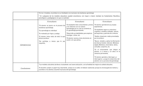 Cuadro Comparativo Modelos Educativos Ppt