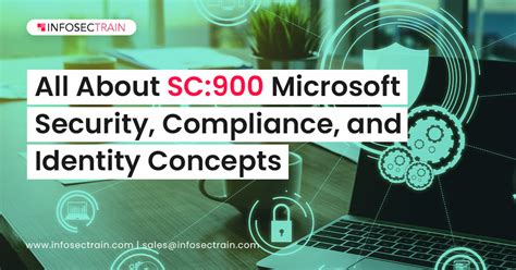 All About Sc Microsoft Security Compliance And Identity Concepts