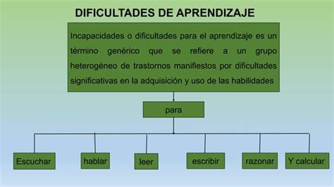 Dificultades Del Aprendizaje Ppt