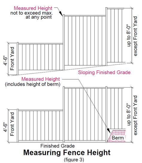 Legal Height Of A Front Garden Fence | Fasci Garden