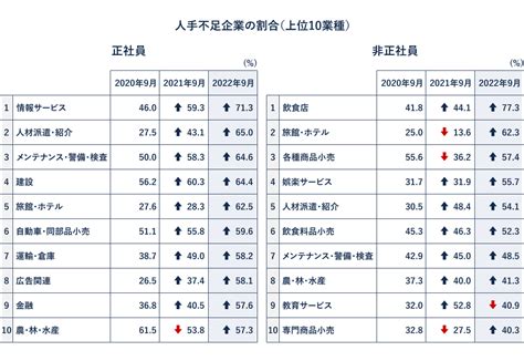 人手不足な業界や職種は背景と企業が取るべき対策とはパソナの人材サービス