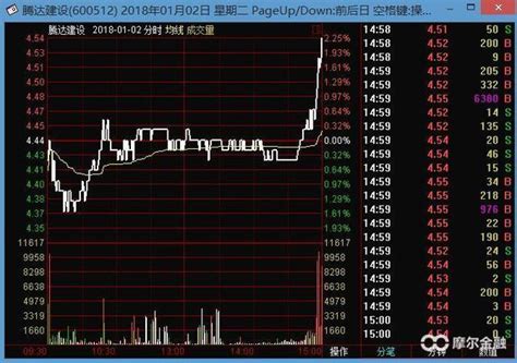 主力尾盘拉升是诱多出货还是集中抢筹 财经头条