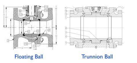 Trunnion Ball versus Floating Ball Valves