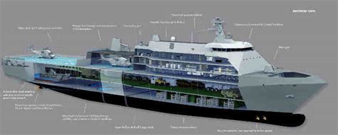 Terdapat Keperluan Mendesak Untuk Tldm Miliki Multi Role Support Ship