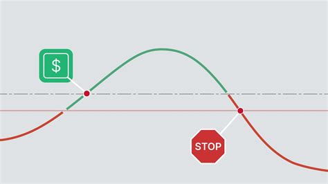 Learn How Traders Use Essential Risk Management Strategies And Build Discipline In Forex Trading