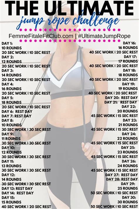 Weight Loss Workout No Jumping Bmi Formula