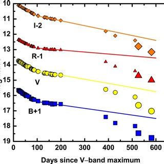 Radio Light Curves For Different Type Ib Sne Shades Of Blue With