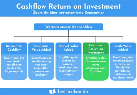 Rentabilit Tskennzahlen Definition Erkl Rung Beispiele Bwl