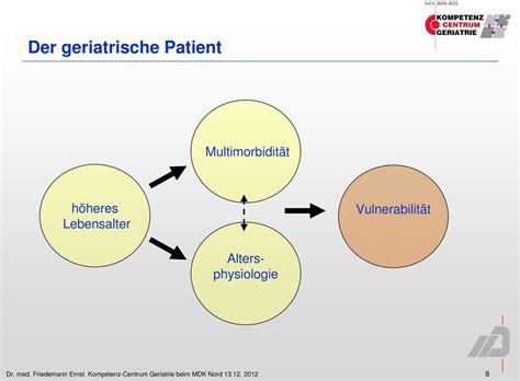 Der Geriatrische Patient Im Spannungsfeld Von Polypharmazie