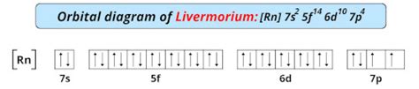 Livermorium - Periodic Table [Element Information & More]