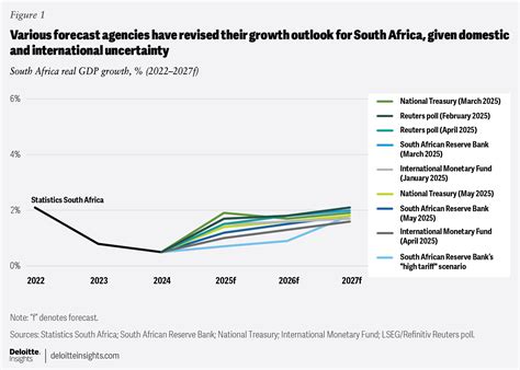 South Africa economic outlook | Deloitte Insights