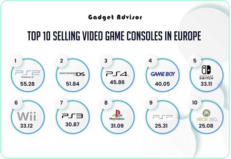 Which Video Game Console Sold The Most Ranking The 10 Best Selling