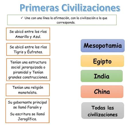 une con la línea la afirmación con la civilización ala q corresponde