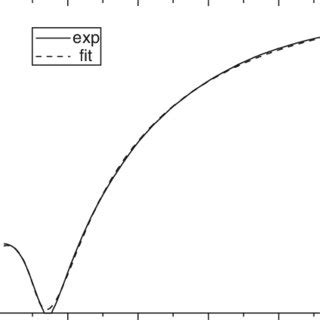 Measured and estimated reflectance in the whole experimental spectral ... 