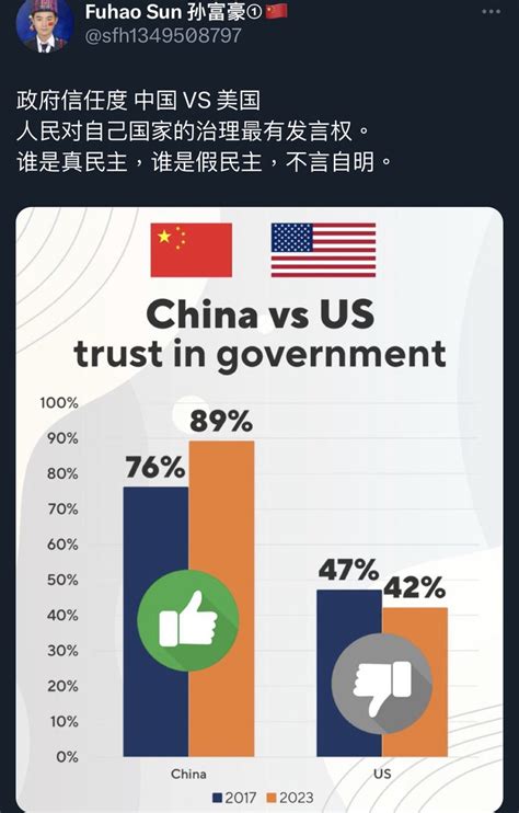 每日反共🇺🇦 On Twitter 我都已经搞不清楚这哥们是不是在反串了😅