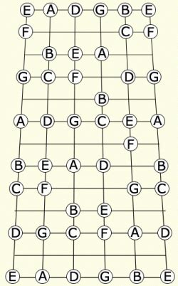 Acoustic Guitar Notes Chart For Beginners Ponasa