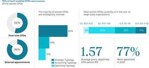 Beyond the Founding Team: The Chief Financial Officer for Growth