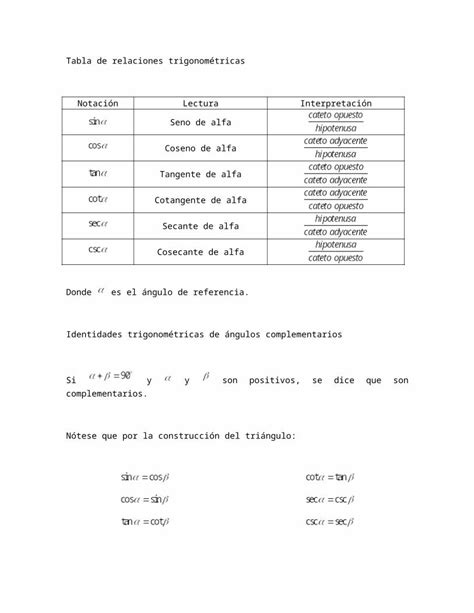 DOCX Tabla de relaciones trigonométricas DOKUMEN TIPS