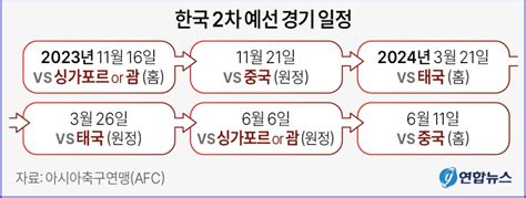 2026fifa 북중미월드컵 2차예선 경기일정 티켓예매 무료시청방법안내