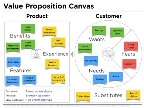 Value Proposition Canvas Example IW - Peter J Thomson