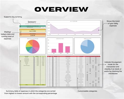 Google Sheets Expense Tracker Spreadsheet, Template for Digital Expense ...