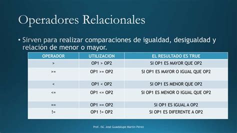 Operadores Variables Constantes Y Tipos De Datos En Java Ppt