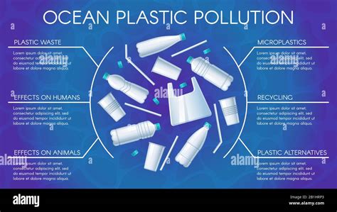 Ocean plastic pollution poster. Water pollution with plastics, bottles ...