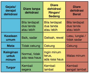 Ciri Ciri Dehidrasi Pada Anak Meteor