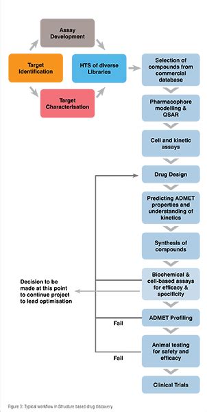 Computer Aided Drug Design In Pharma Randd Pharma Focus Asia