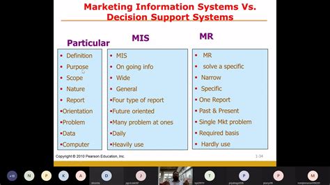 Difference Between Marketing Information System And Marketing Research