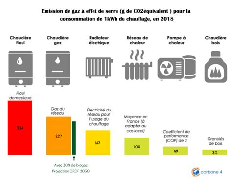 Quel Chauffage Choisir Ti CAD