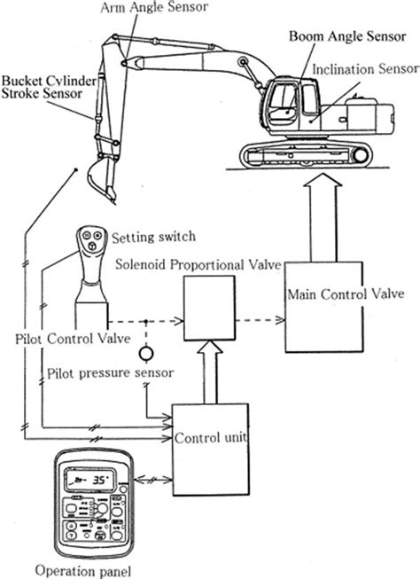 Excavator Control Pattern Diagram