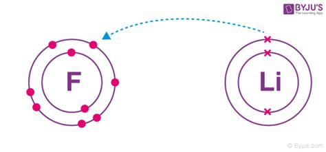 What Is Valency? - Difference between Valency & Oxidation Number