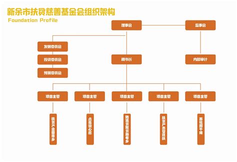 组织架构图新余市扶贫慈善基金会