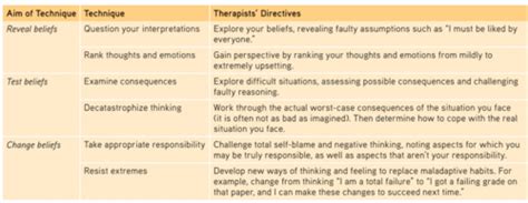 Chapter Therapy Definitions Ap Psychology Flashcards Quizlet