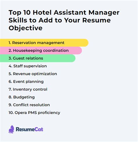 Top 16 Hotel Assistant Manager Resume Objective Examples