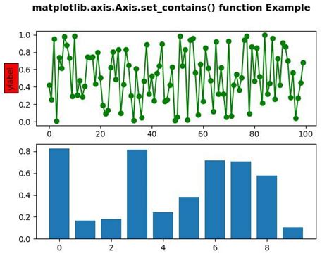 Fonction Matplotlib Axis Axis Set Contains En Python Stacklima Hot