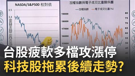 台股疲軟卻多檔攻漲停 投信連日買超不間斷 電子權值股遇壓回測 科技股拖累後續走勢？│王志郁 主持│20220818 錢進新世界 Feat蔡