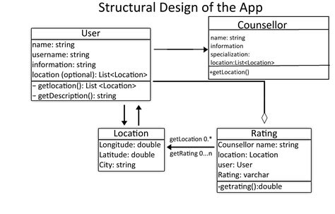 Uml Class Diagram User Interface