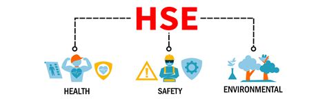 HSE Banner Web Vector Illustration Concept For Health Safety