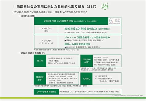 脱炭素社会の実現に向けた具体的な取り組み（sbt）2023年3⽉期決算説明会資料irライブラリ：東急不動産ホールディングス