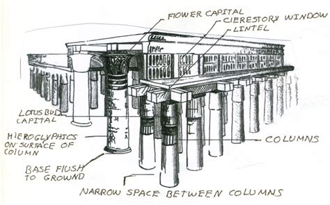 Terminologies In Egyptian Architecture Owlcation