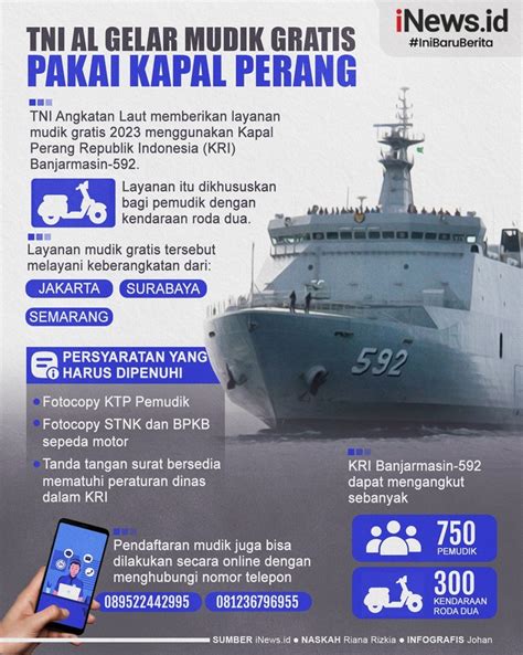 Infografis Tni Al Gelar Mudik Gratis Pakai Kapal Perang