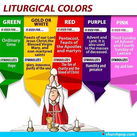 Churchpop On Instagram The Liturgical Colors Explained 👏🏻 Stay