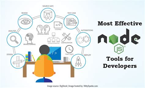 Why Nodejs Development Is Important Nowadays