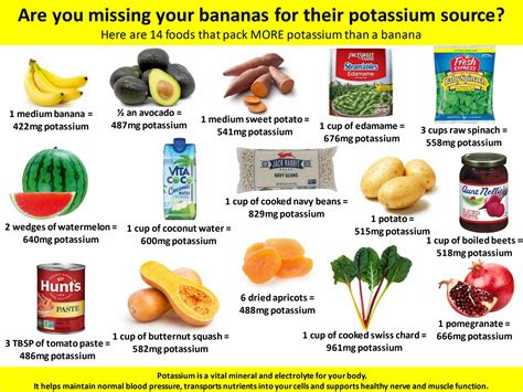 Are You Missing Bananas Here Are Other Foods That Pack More