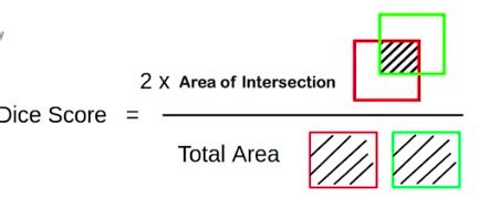 introduction  image segmentation analytics vidhya